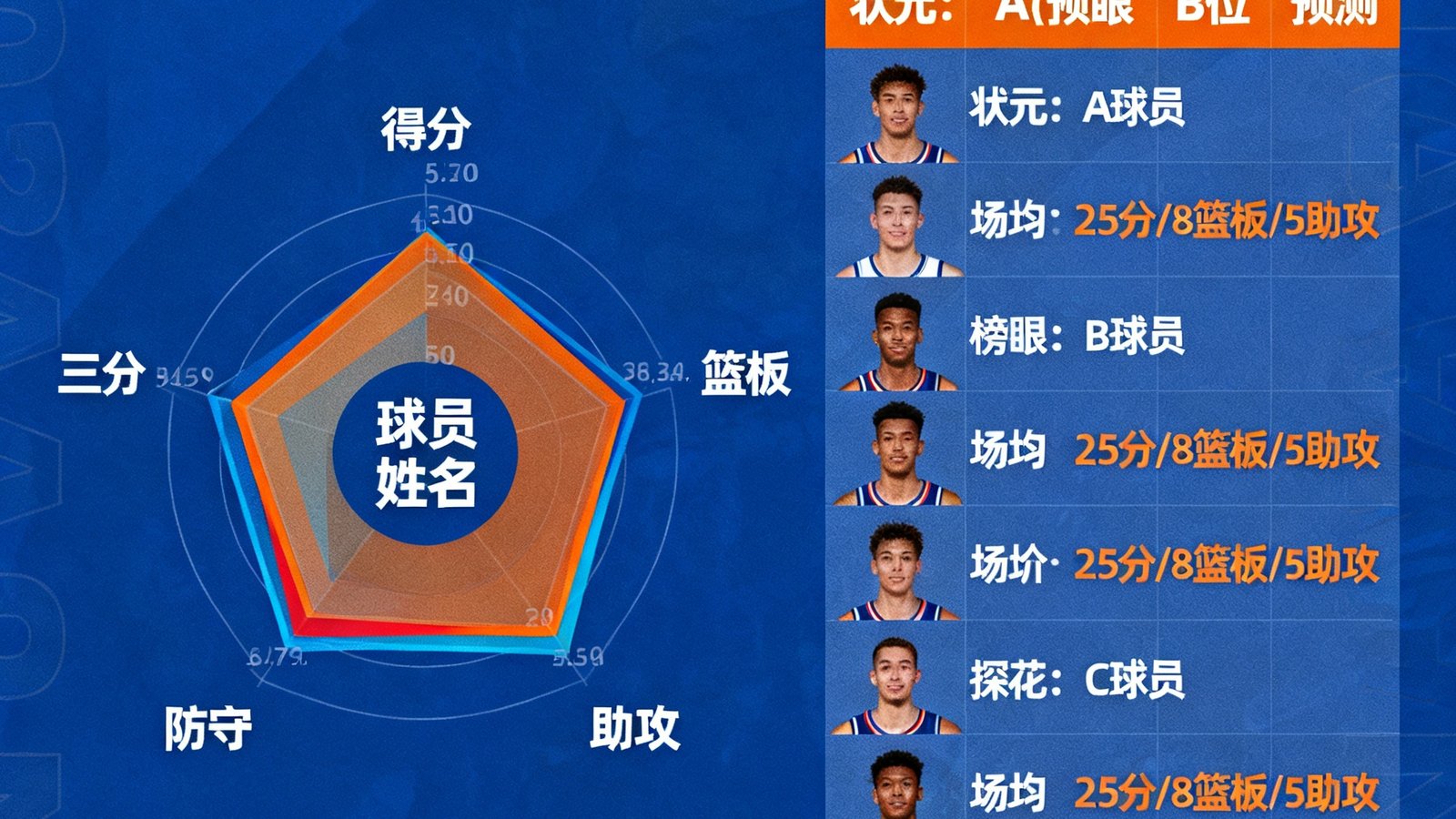 2025年NBA选秀分析，展示新秀球员数据雷达图和顺位预测